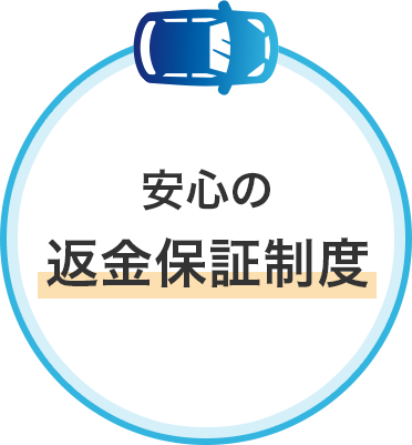 安心の返金保証制度